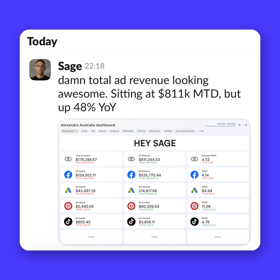 Advertising performance update for Alexandra Australia from Hey Sage