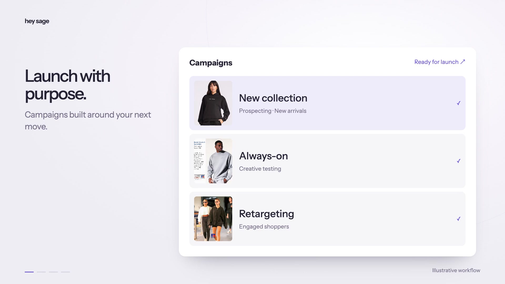Campaign launches, creative testing, budget allocation and search intent
